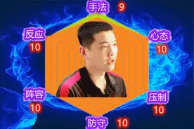 拳皇97：战斗力最接近满分的六边形战士，重庆吴志辉雷达战力图视频封面