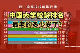 国内140所重点大学校龄排行榜，最大的128岁，最小的21岁视频封面