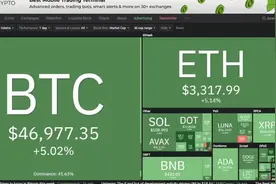 ETH的POW转向POS后的时代，ETC会如何发展