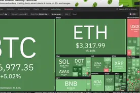 ETH的POW转向POS后的时代，ETC会如何发展视频封面