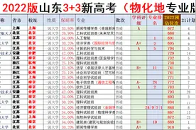 2022版山东新高考物化地大数据讲解视频封面