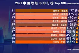 2021中国地级市100强榜单出炉，江苏真厉害，你的家乡排第几？视频封面