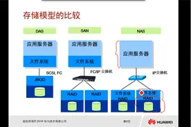 云计算之存储课程4.1  存储组网技术视频封面