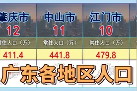 广东省各地区常住人口，大部分集中在珠三角视频封面
