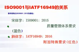 【体系管理】IATF16949：2016标准讲解视频封面