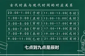 我们传统的十二生肖和十二时辰的对应关系视频封面
