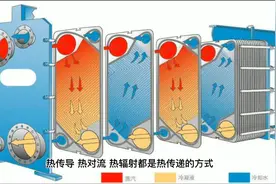 （常识学习）热传递的方式视频封面