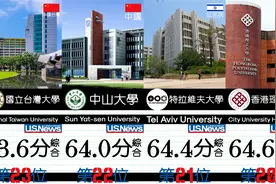 2021年亚洲最好的大学! 前30名! 中国居然有这麽多顶级大学视频封面
