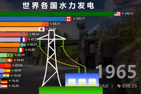水力发电量世界排名 中国全球第一视频封面