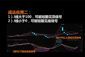 A股：KDJ指标实战应用，教你轻松识别买卖和顶底信号！