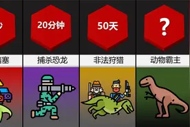 如果恐龙复活会发生什么？视频封面