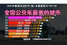 中国哪个城市公交车最多？2020全国城市公交车数量排行榜TOP 100