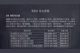 解读GB50974消防给水及消火栓系统技术规范-7.消防用水量视频封面