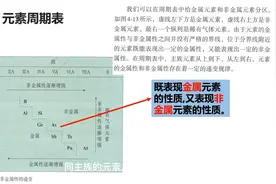 如何比较金属性和非金属性强弱？最难记全的几个方法，不服来战！