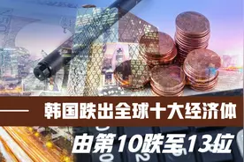 韩国跌出全球十大经济体，发生了什么？视频封面