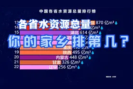 中国各省水资源总量排行榜，看看你的家乡缺水严重吗？视频封面