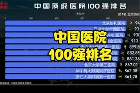 中国顶级医院100强排名，北京协和医院登顶，上海11家医院入围视频封面
