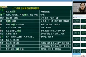 十二经脉的分布和属络表里关系，十二经脉与脏腑器官之间的联系视频封面