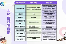 怎么给孩子“打预防针”？视频封面