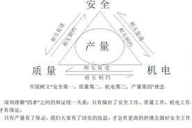 综采工作面管理要点及思路视频封面