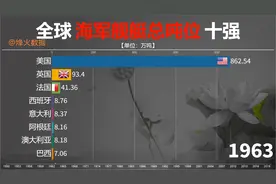 全球海军舰艇吨位十强：中国不光是从无到有，还会超越视频封面