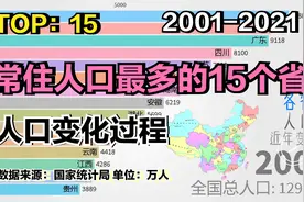 常住人口最多的省，人口变化过程  TOP：15  2001-2021年视频封面