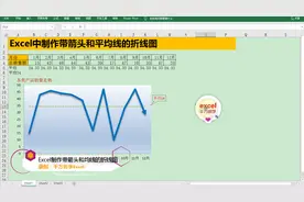 Excel中制作带箭头和平均线的折线图，简单到没朋友！视频封面