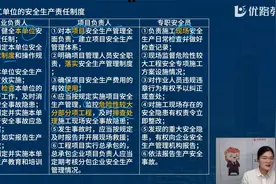 【2022一建备考】《法规》——安全生产法律制度2视频封面