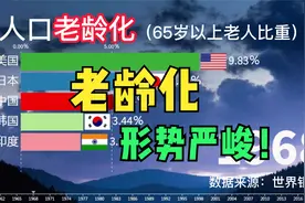 近60年中国等国家人口老龄化愈发严重，日本近3成的老年人！视频封面
