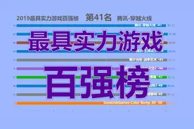 2019中国最具实力游戏百强榜！你喜欢哪款游戏呢？视频封面