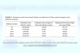 科普视频：为何坚持动态清零？用数据说话视频封面