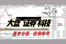 中国石油 中国石化大涨，两桶油魔咒？ 大盘 科技 证券，后市分析视频封面