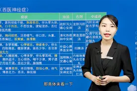 药师 - 中药综 - 不寐的辨证论治视频封面