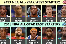 历届NBA全明星东西部首发 (1952 ~ 2020)视频封面