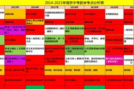 【南京中考数学】一起来了解南京中考数学必考点~视频封面