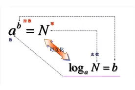 对数是啥？？？