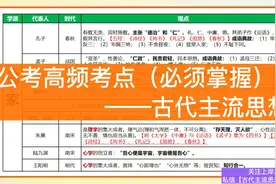 高频常识考点【古代主流思想】，诸子百家主要人物的思想、著作视频封面