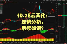 10.28云天化：走势分析，后续如何？视频封面