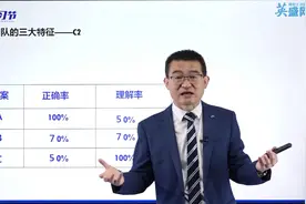 如何和员工用头脑风暴法定下目标？怎么组织一场成功的头脑风暴视频封面