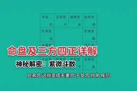 【神秘解密4】紫微斗数的基础知识篇：命盘及三方四正详解
