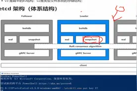 90分钟搞懂分布式注册服务中心etcd|架构师|中间件|Linux服务器视频封面