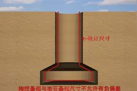 送电线路工程（基础施工）施工工艺视频封面