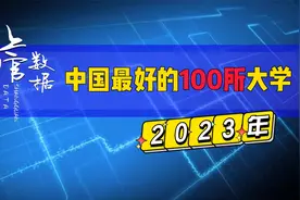 中国最好的100所大学，2023年北师大聚合版视频封面