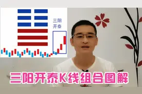 常云：炒股赚钱-三阳开泰K线组合图解视频封面