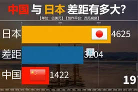 中国日本经济实力对比，中国被日本超过几十年后终于反超成功！视频封面