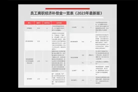 员工离职经济补偿金一览表（2023年新版）视频封面