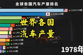 世界各国的汽车产量排名：中国一出，谁与争锋？视频封面