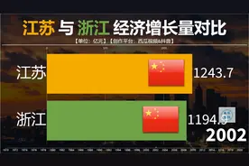 江苏与浙江经济增长量对比，都说浙江民富，他能超过江苏吗？视频封面