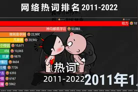网络热词排名2011-2022，网友：哈哈我憋不住了！视频封面