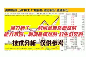 美锦能源 五矿稀土 广晟有色 诚志股份 盛通股份 技术分析